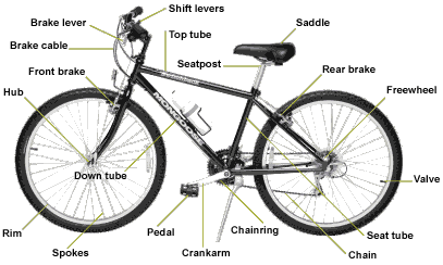 hybrid bikes